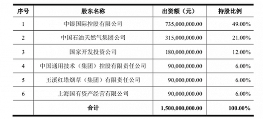 年收入30億的中銀國(guó)際證券要在A股上市,公司無控股股東和實(shí)際控制人